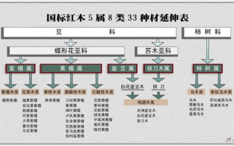 大红酸枝为什么会叫“老红木”？